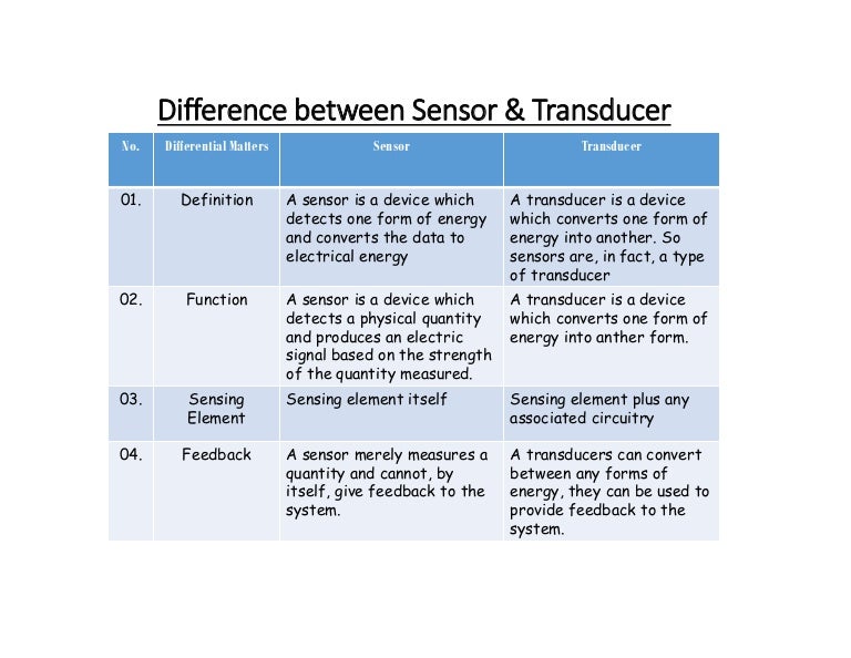 Difference between Sensor & Transducer Difference between Sensor & Transducer