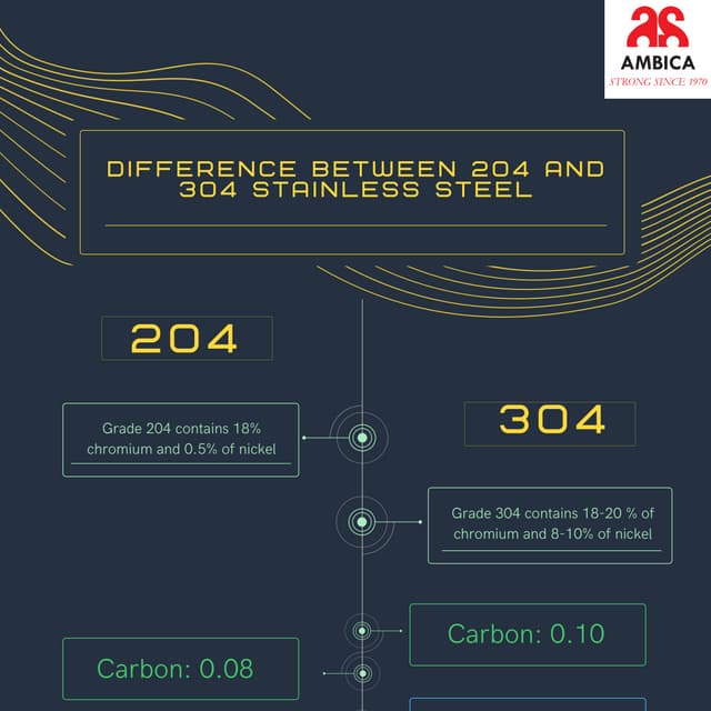 Difference Between 204 And 304 Stainless Steel pdf difference-between-204-and-304-stainless-steel-pdf