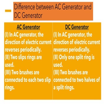 Difference between Ac and Dc generator of Manipuri Class X Physics.pdf
