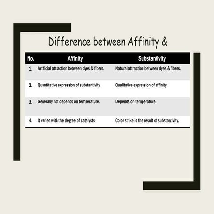 Difference between Affinity & Sustantivity