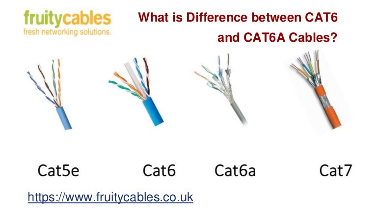 Difference Between Cat6 And Cat6a Cables difference-between-cat6-and-cat6a-cables