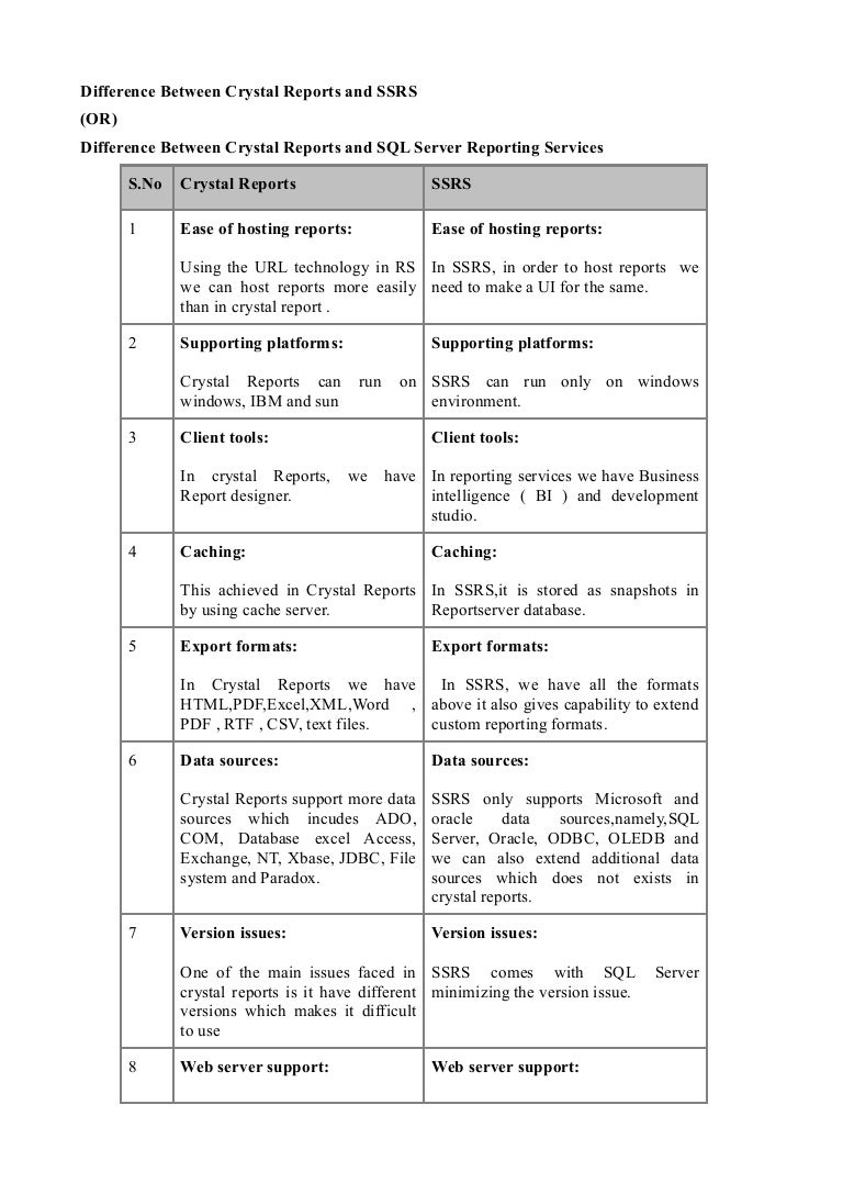 Examples of report essays picture
