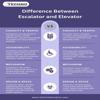 Difference Between Escalator and Elevator Explained | PDF