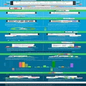 Difference Between Good And Bad Health IT Infographic 