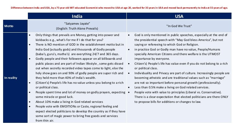 difference-between-india-and-usa