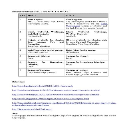 Difference between mvc 2 and mvc 3 in asp.net image.