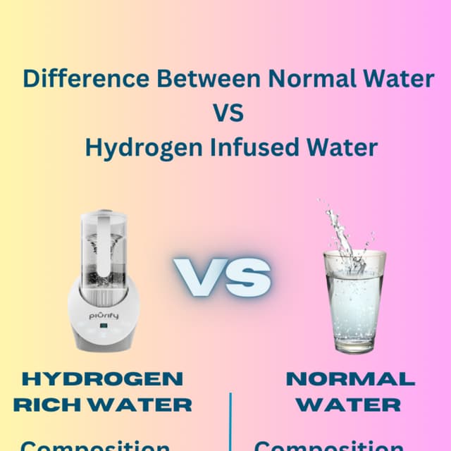 Difference Between Normal Water vs Hydrogen-Infused Water.pdf