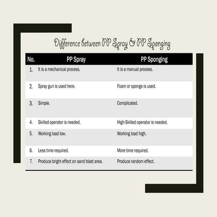 Difference between PP Spray & PP Sponging