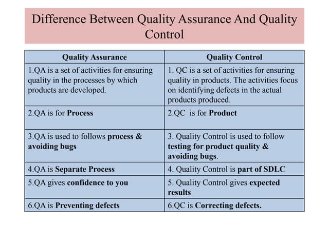 Quality Assurance vs. Quality Control in Manufacturing
