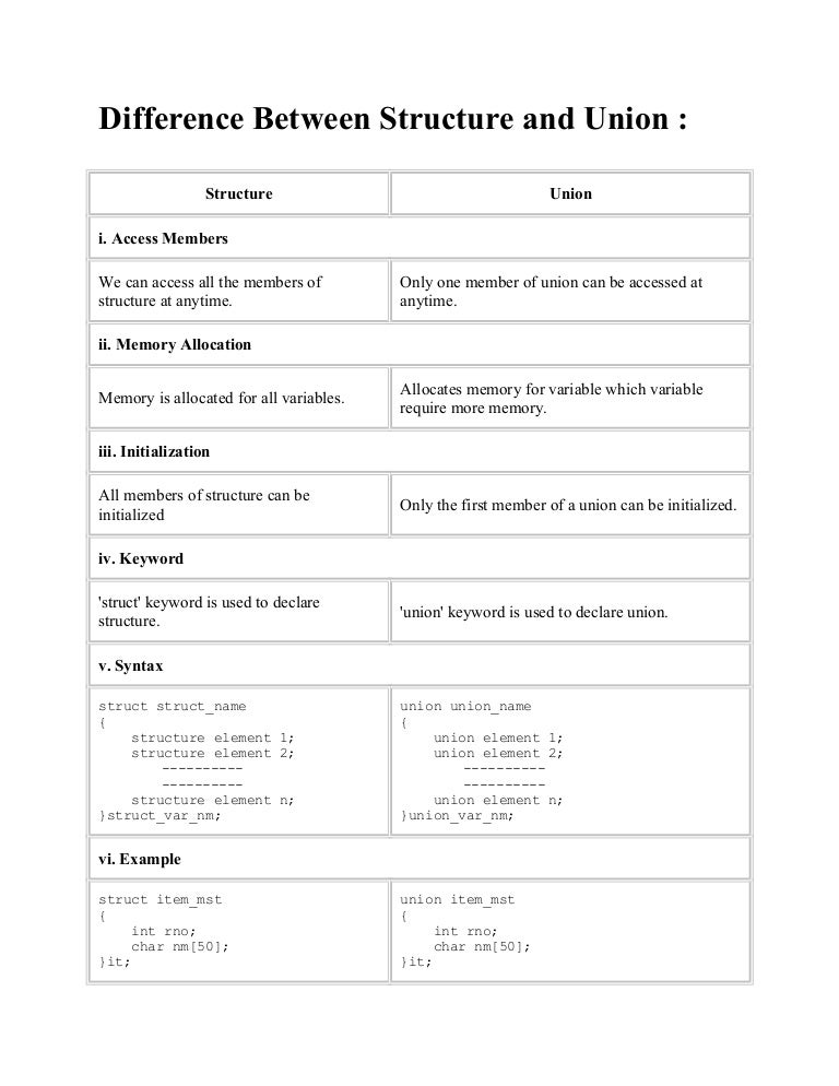 Difference between structure and union