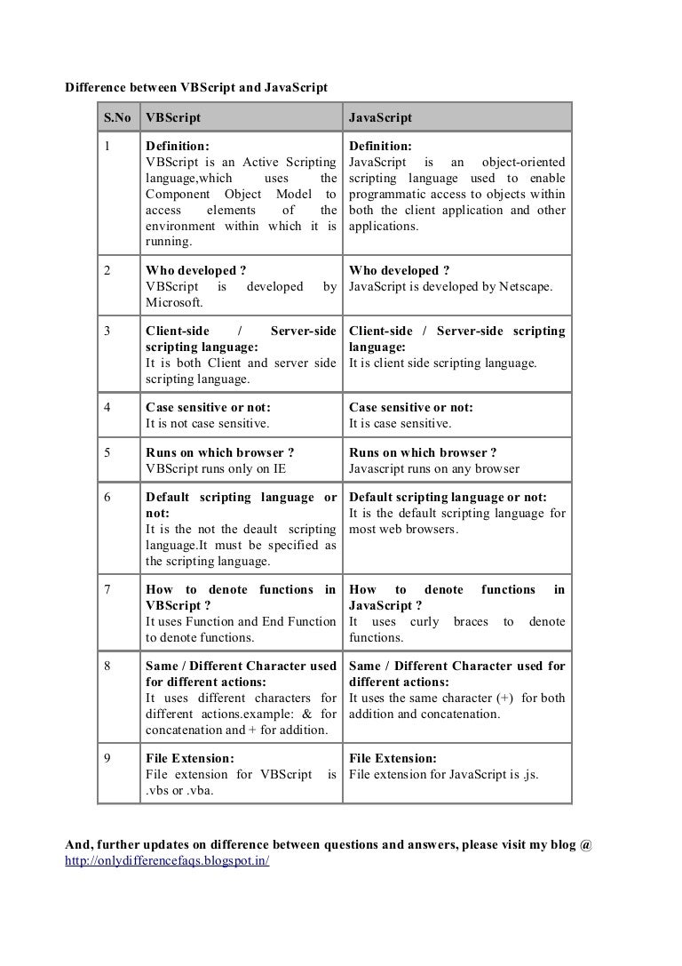 difference between vbscript and javascript presentation powerpoint examples
