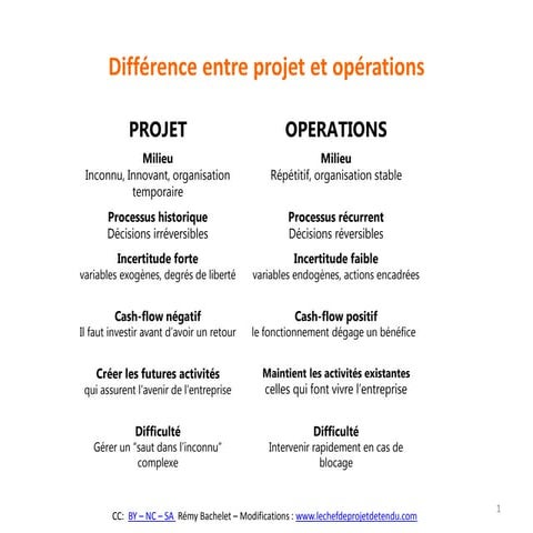 Différence entre projet et opérations