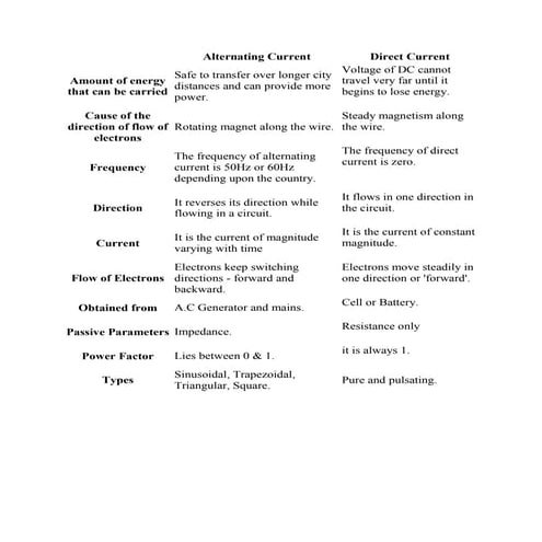 Difference of ac&dc | PDF