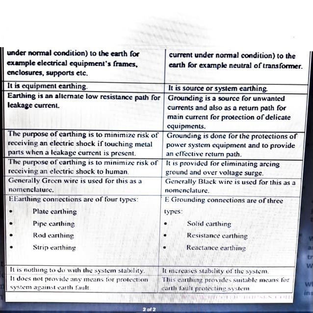 Difference points of Earthing and grounding.pdf