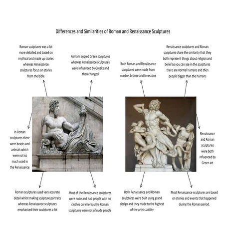 Differences and similarities of sculptures 1