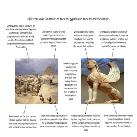 Differences and similarities of sculptures 3