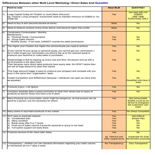 Differences Between Mlm And Quest Net(1)