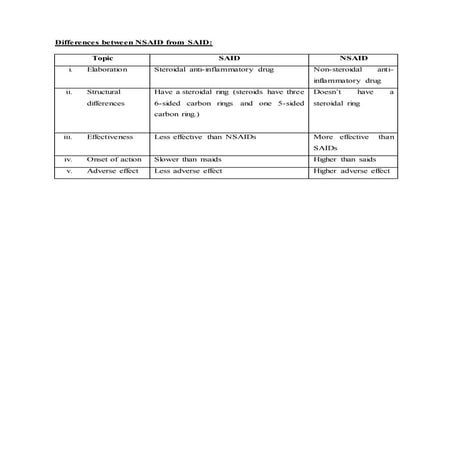 Differences between NSAID and SAID | DOCX
