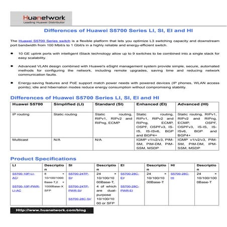 Differences of Huawei S5700 Series LI, SI, EI and HI