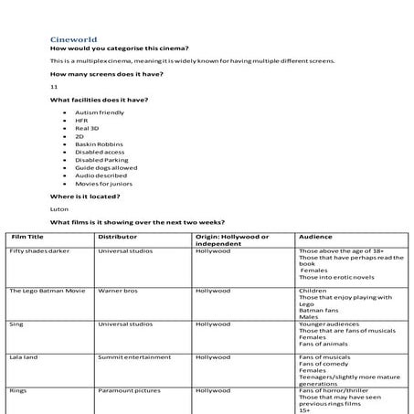 Different cinema's and exhibitors