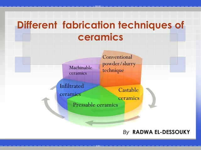 Different  fabrication techniques o...
