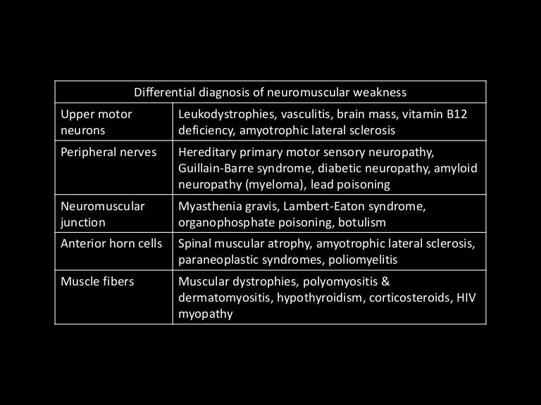 Differential diagnosis of neuromuscular weakness HY