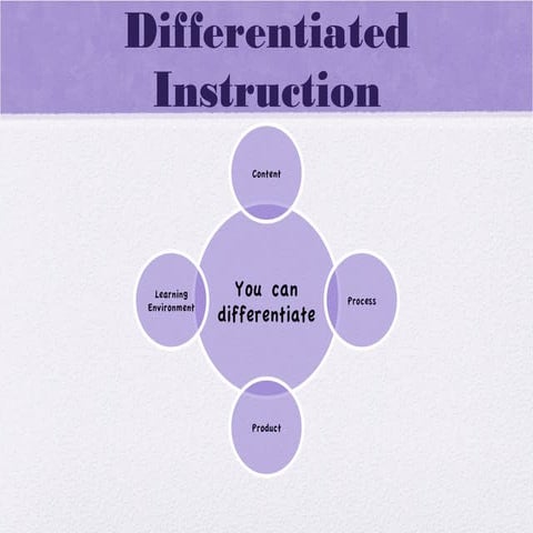Differentiated Instruction