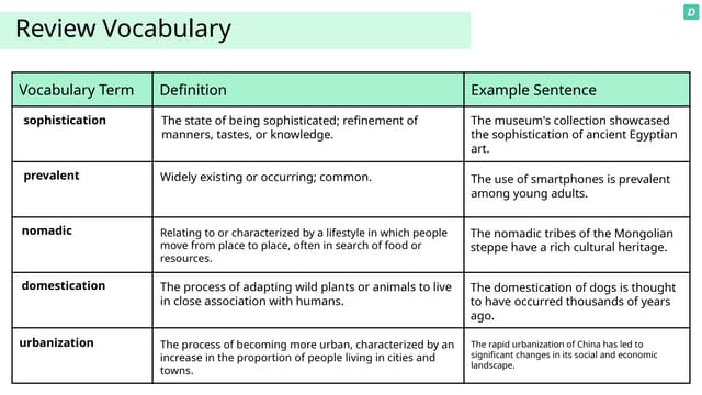 Differentiate the types of Societies.pptx