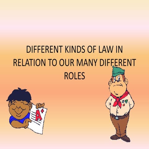 Different Kinds of Law