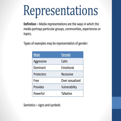 Different Representations 