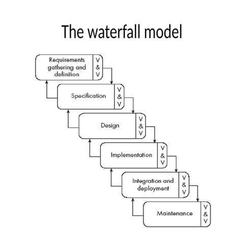 Different SDLC Model.pptx khayal yeradil se mitaya nai abhi ti hai hir dil ye...