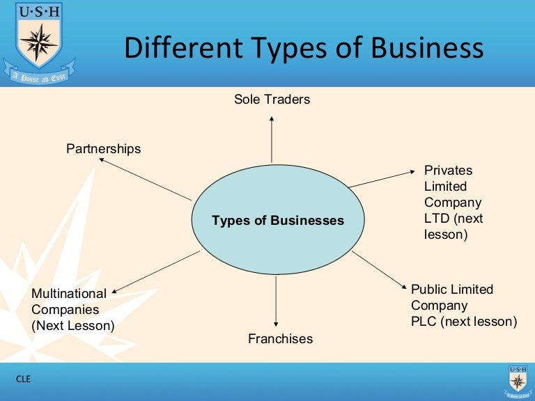 Different Types Of Business Part 1 T1