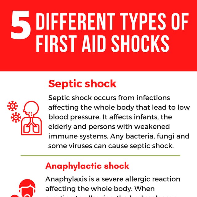 Different Types of First Aid Shocks PDF