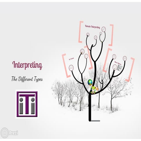 Different Types of Interpreting