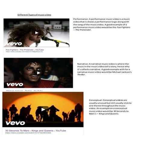 Different types of music video