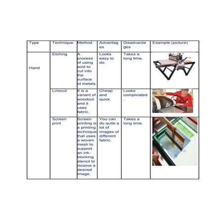 Different types of print | DOCX