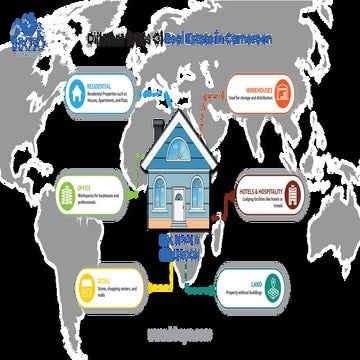 Different Types Of Real Estate in Cameroon. | PDF