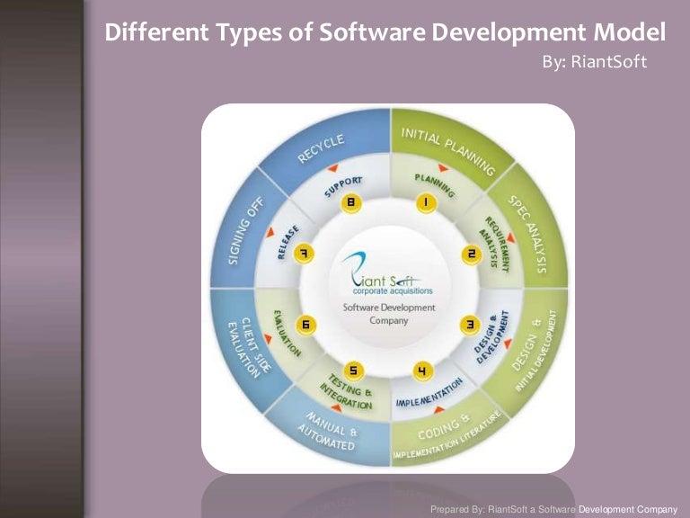List Of Software Development Model And Methods