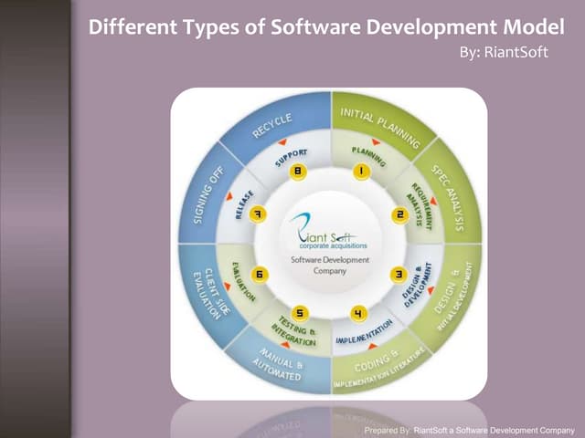 List of Software Development Model and Methods