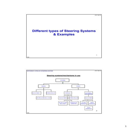 Different types of Steering Systems + Examples.pdf