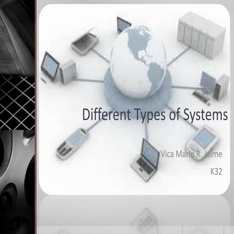 Different types of systems-SYANDES QUIZ 3