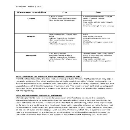 Different ways to watch films