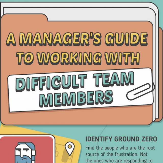 Dealing with Difficult Team Members