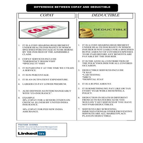 Difference Between COPAY & DEDUCTIBLE