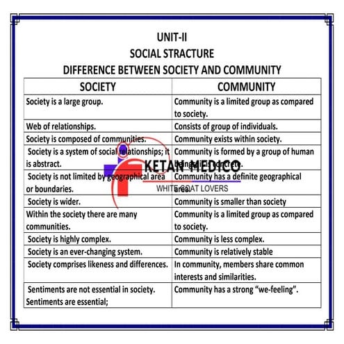 DIFFRENCE BETWEEN SOCIETY AND COMMUNITY.pdf