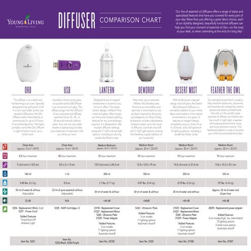 Aroma Diffuser | PDF