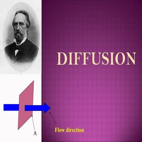 diffusion and related laws, pharmaceutics.ppt