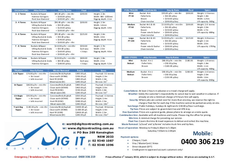 Dig itplanthirerates