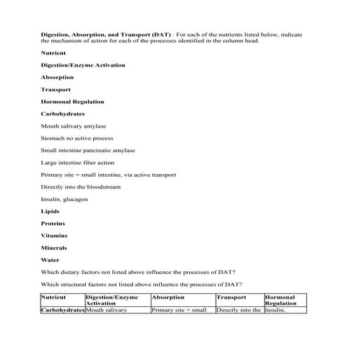 Digestion- Absorption- and Transport (DAT)- For each of the nutrients.pdf