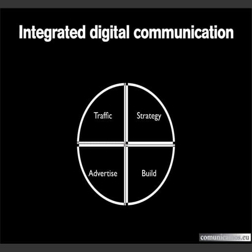 Digital Communications. An integrated view. A presentation from Comunicamos.eu